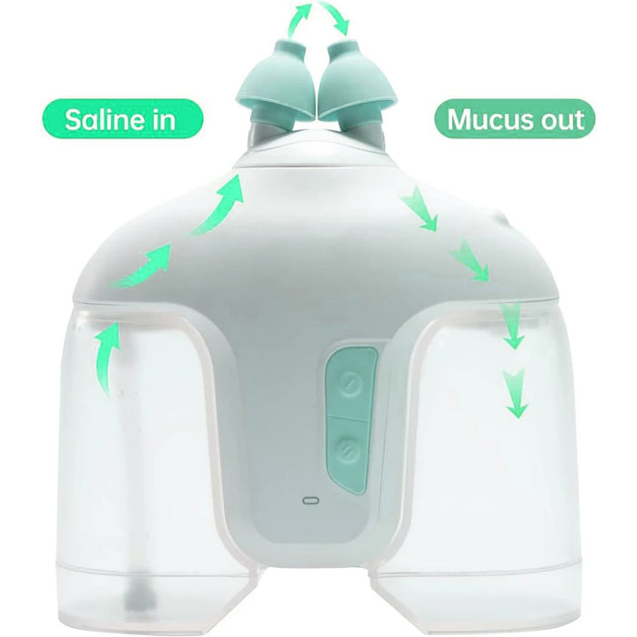 Electric Nasal Irrigator for Adults & Kids