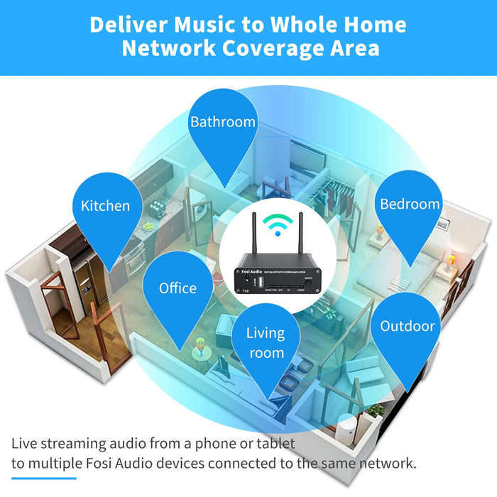 Stereo Wi-Fi Audio Amplifier with Bluetooth and AUX Input