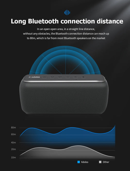 Black 60W Bluetooth Speaker Waterproof Subwoofer with long-lasting 6600mAh battery