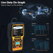 Compact and Easy to Use OBD2 Scanner for at-home or professional workshop use