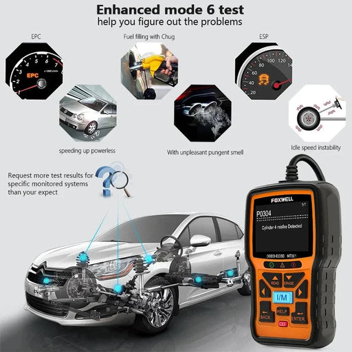 Professional OBD2 Scanner Check Engine Code Reader Car Diagnostic Tool in use