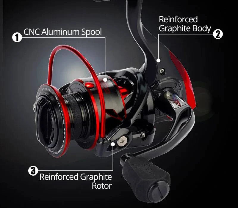 Spinning reel equipped with innovative water-resistant design for spool, body, and rotor protection