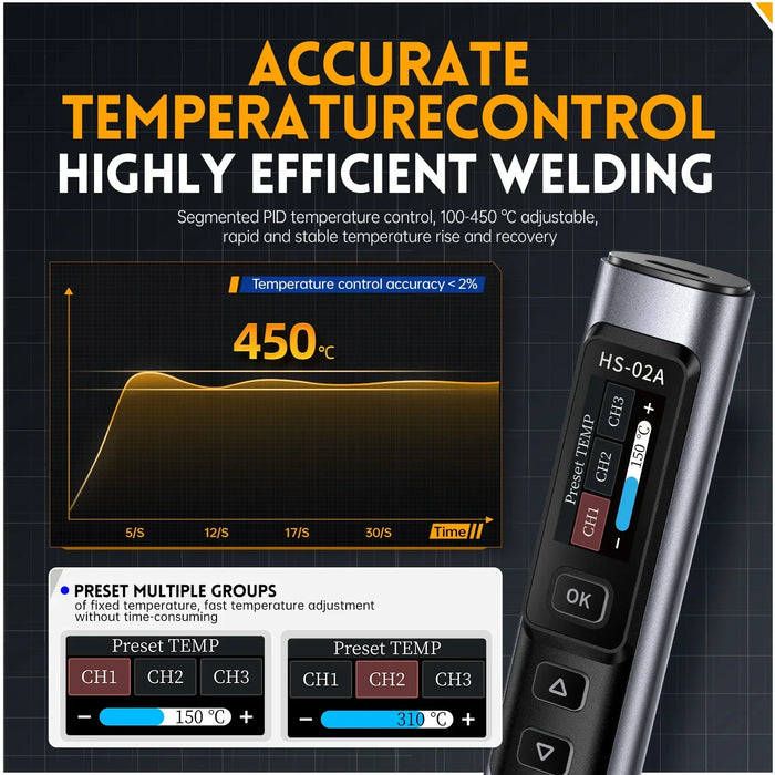 Supports PD and QC Fast Charging Protocols with Type-C Power Interface