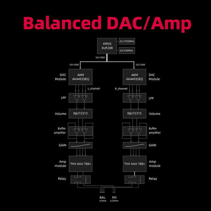 Balanced HiFi Desktop DAC Headphone Amplifier
