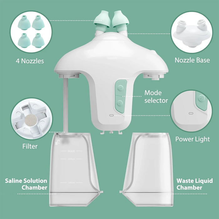 Electric Nasal Irrigator for Adults & Kids
