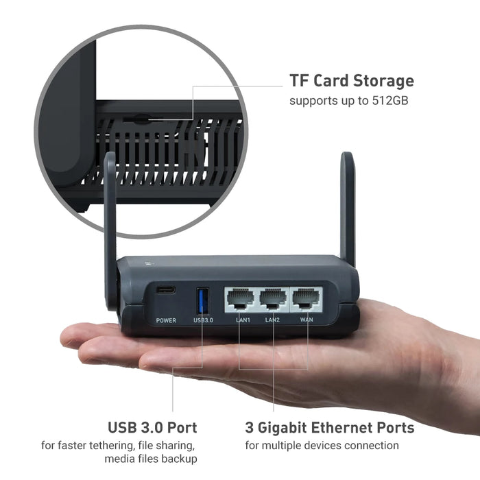 Portable Wi-Fi 6 Travel Router with VPN and USB