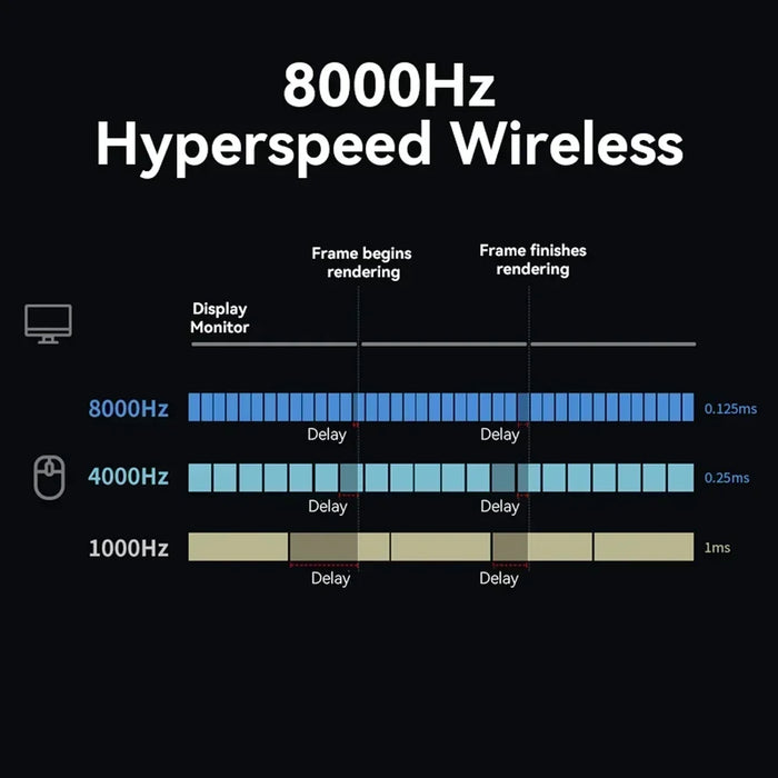 Ultra-lightweight mouse weighing only 63g for effortless movement