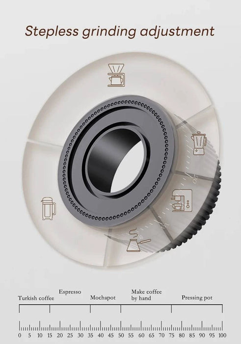 Electric Coffee Grinder with aluminum housing material