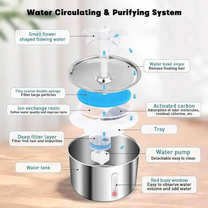 Stainless Steel Pet Water Fountain Automatic & Easy Clean for pets