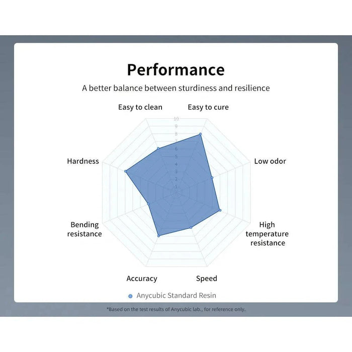 Durable formula resistant to shrinkage and deformation for long-lasting models