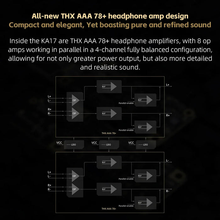 Portable USB DAC Headphone Amplifier with 3.5mm/4.4mm Output