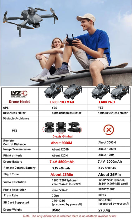 4K GPS Drone with 3-Axis Gimbal and Dual Camera