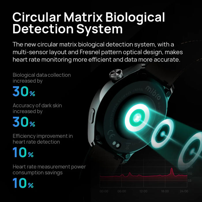  Long-lasting Performance Smartwatch with 50 Days Battery Life