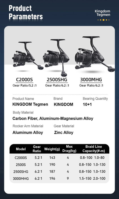 Robust Spinning Fishing Reel with Attractive Design and 9kg Braking Force for Enhanced Performance