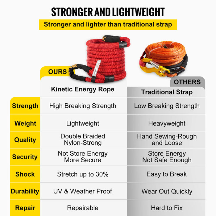 Heavy Duty Kinetic Recovery Tow Rope 15200kg Double Braided Nylon with Protective Sleeves - Black: Durable and strong nylon tow rope for heavy-duty recovery