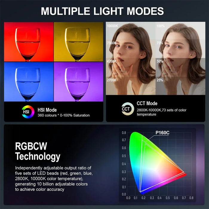 Studio LED Light 165W Bi-Color 2800K–10000K RGB Mode