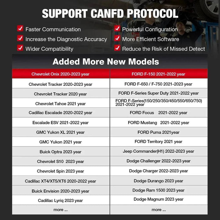 OBD Scanner with 15 Maintenance Reset Functions including oil reset and ABS bleeding