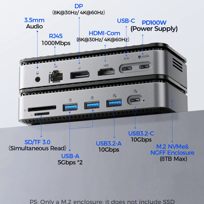 10-in-1 USB-C Docking Station with 4K HDMI
