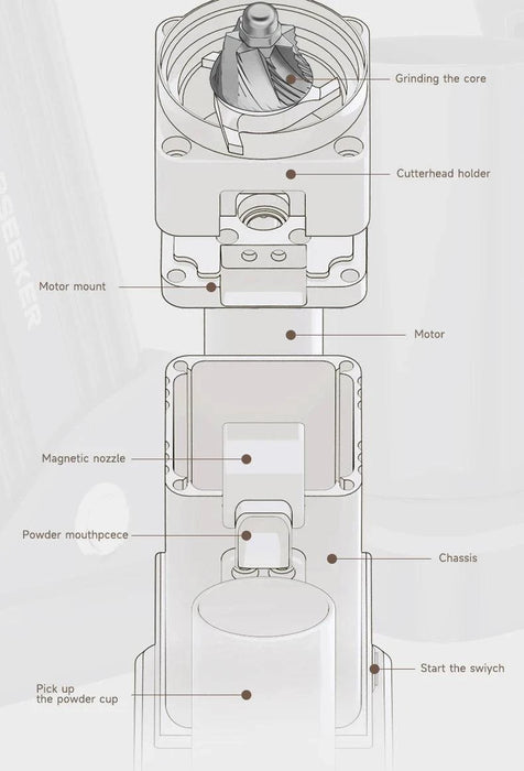 Electric Coffee Grinder CE certified for safety