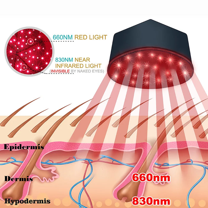 Dual wavelength technology (660nm red light and 830nm near-infrared light) for enhanced circulation