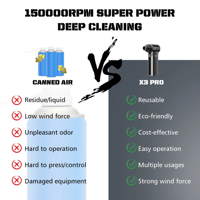 Long-Lasting Battery Turbo Jet Fan with Intelligent BMS Protection