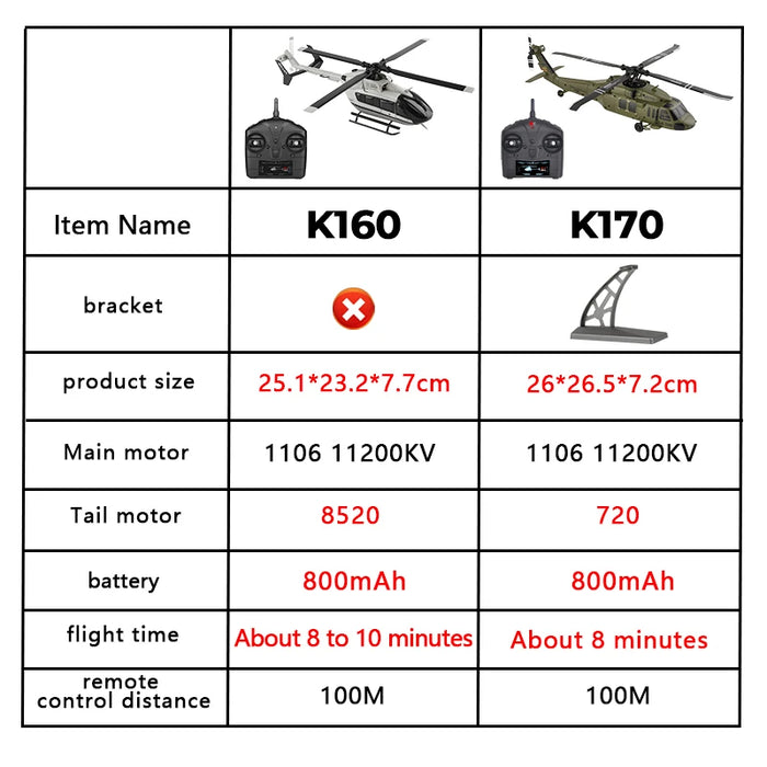 4-Channel RC Helicopter with Altitude Hold, Optical Flow & 6-Axis Gyroscope Beginner to Expert Use