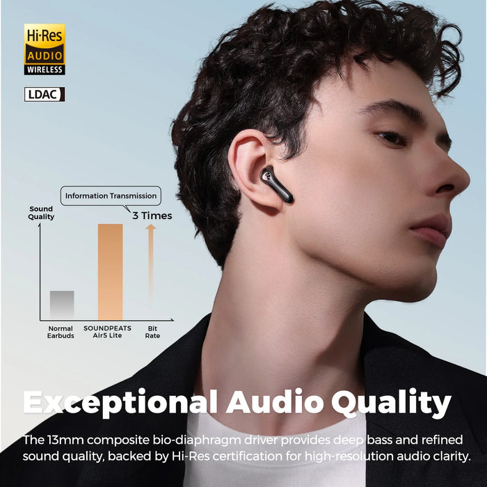 Person wearing White Air5 Lite Bluetooth V54 Earbuds 13mm Driver IPX5 Waterproof LDAC Hi-Res Audio Multipoint Pairing earbuds during workout
