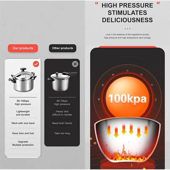 Ergonomic Handle and Pressure Release Valve for Safe Cooking