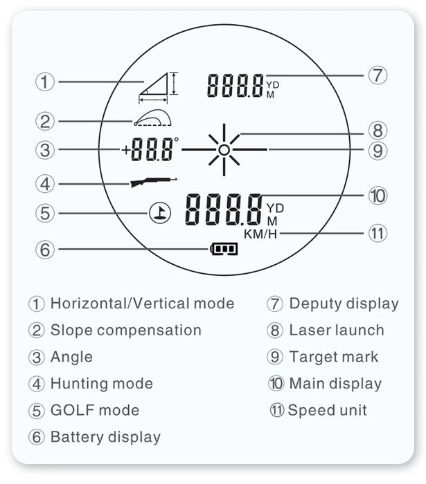 Golf laser rangefinder with 1000m range, slope measurement, and flag-lock technology