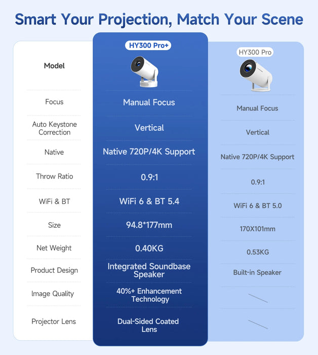 4K Portable Projector White with Carry Bag WiFi6 and Android 11