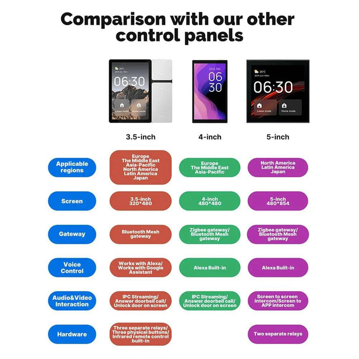 Broad-Compatibility-Supporting-Wi-Fi-Sigmesh-and-IR-Wireless-Protocols