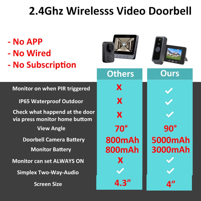 Outdoor Waterproof Doorbell Camera with Motion Detection