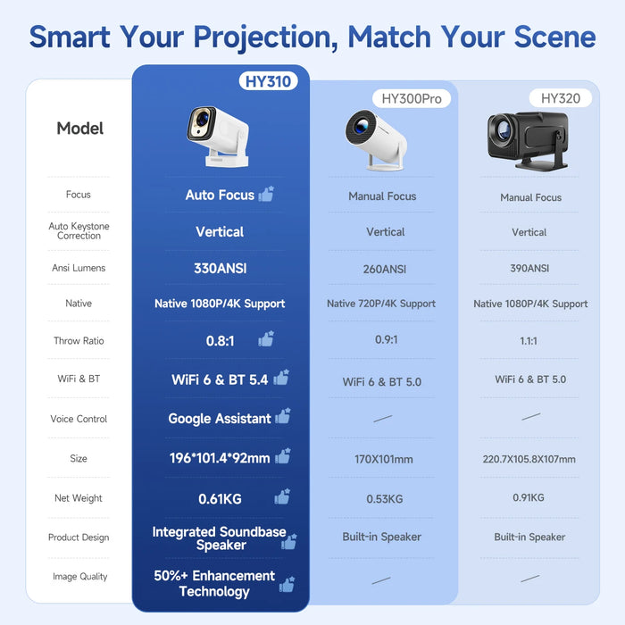 Portable 1080P Projector HY310 White Bag with Auto Focus