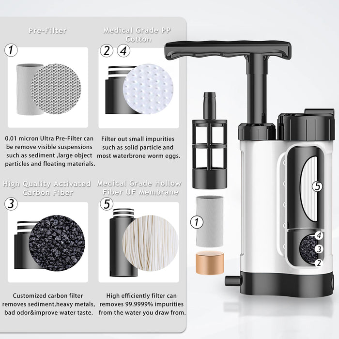 Chemical-free purification, no additional chemicals needed for safe drinking water