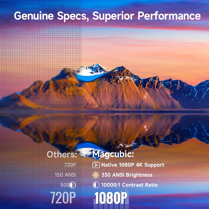 Mini 1080P Projector, 4K Support, Auto Focus, Android 11 Portable