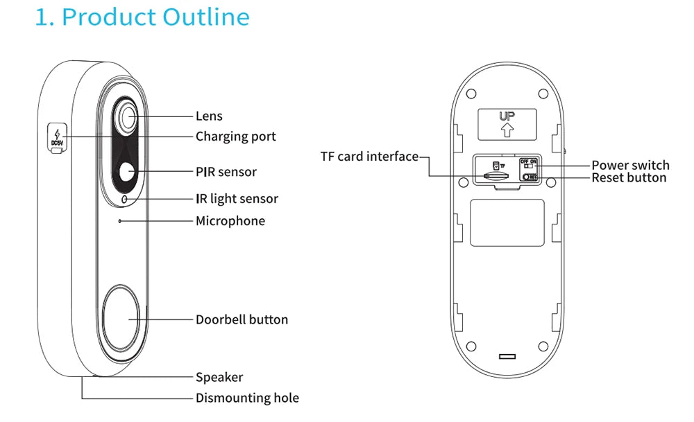 Wireless Camera 5G 24G WiFi Video Doorbell operating in harsh climates from -30°C to 60°C