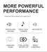 Fast charging in 1 to 2 hours for uninterrupted fun