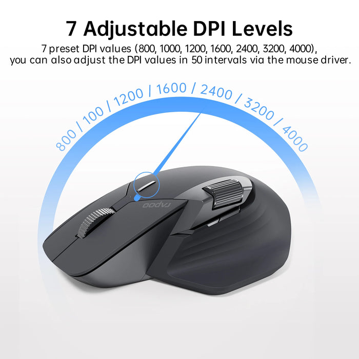  Up to Four Devices Connectivity with Easy Switching 