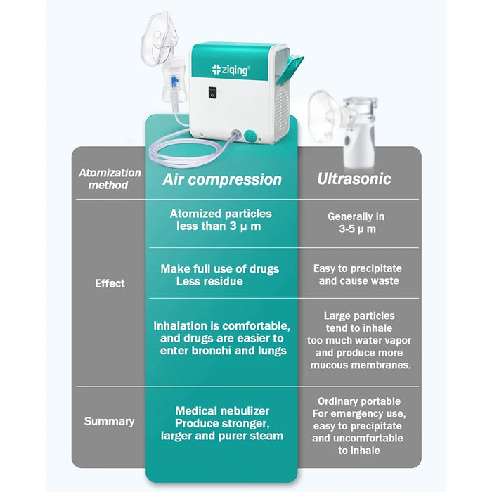 Compressor Nebulizer WH-03 AU Plug, Quiet & Portable for Adults & Kids