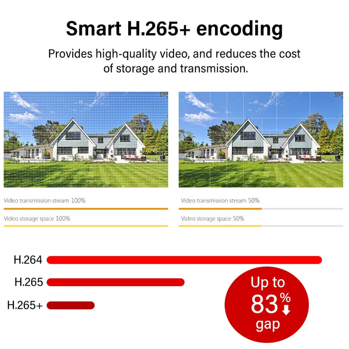 Outdoor IP67 8MP Camera with Audio, Zoom & Alarm Ports 8MP White 2.7-13.5mm