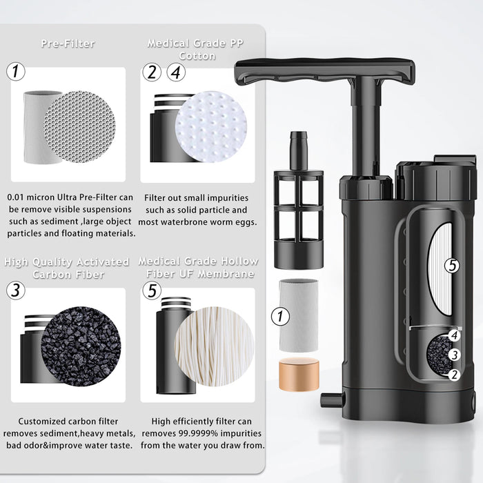 Filters up to 3,000 liters of water, essential for camping and survival