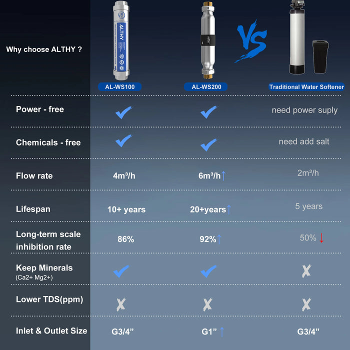 Stainless Steel Water Softener for Hard Water & Corrosion Control AL-WS200