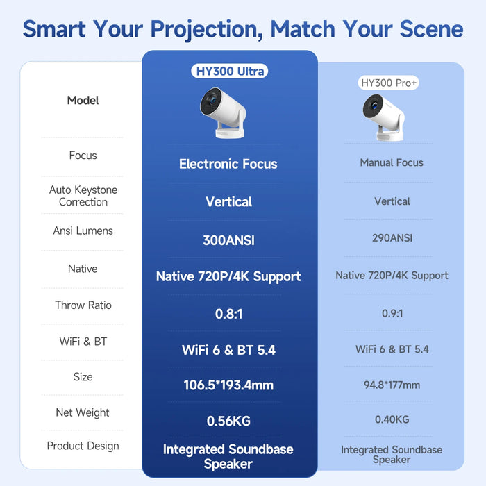 Ultra Portable HY300 Projector with 4K Support & Bag