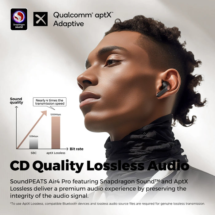 13mm High-Fidelity Dynamic Drivers for rich sound with deep bass and clear details
