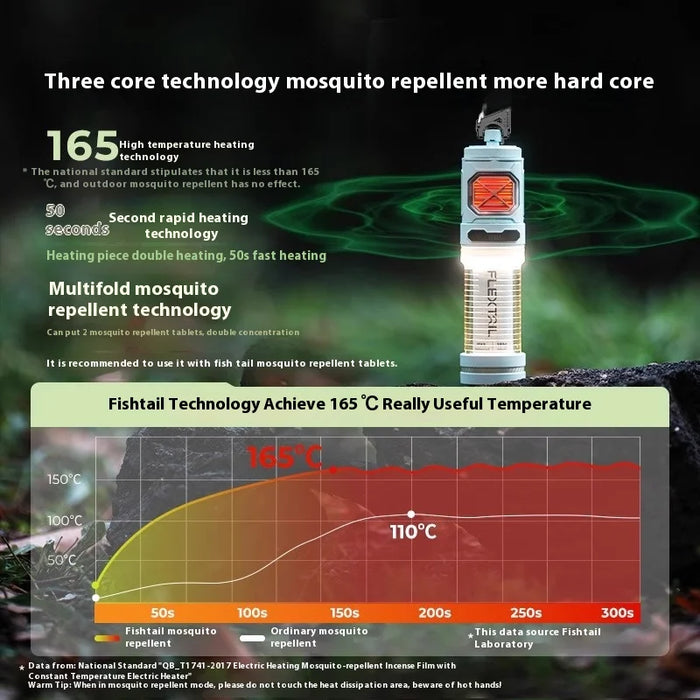 Wireless Outdoor Mosquito Repeller Lamp