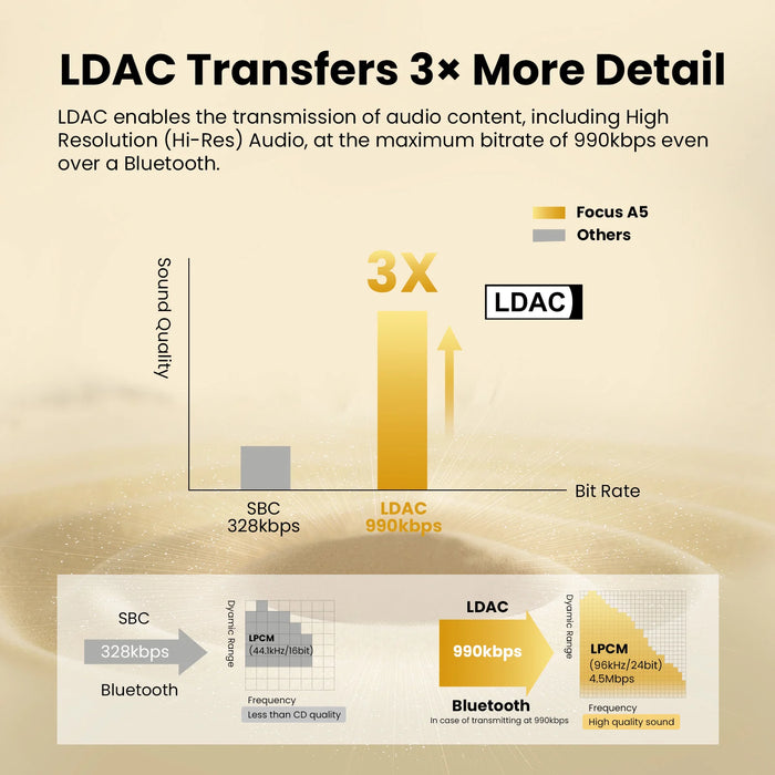 Hybrid ANC Wireless Headphones with LDAC Audio
