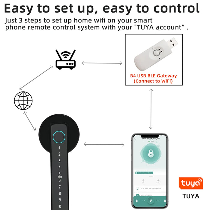 Enhanced Security Features – Virtual password function to prevent unauthorized access
