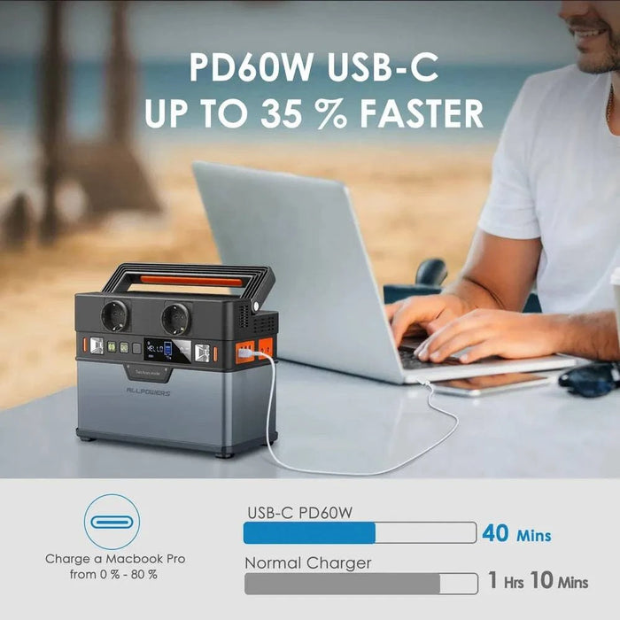 Power-Connector-DC-Anderson-Car-Charger-Input-Voltage-12-20V-Rated-Output-Wattage-300W