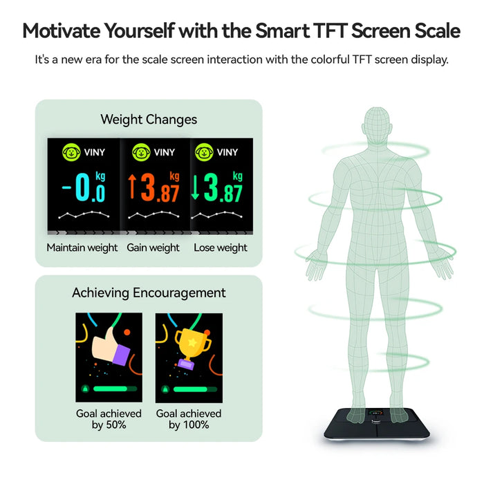 Digital Body Fat Scale with Smart TFT Color Screen and Heart Rate Monitoring