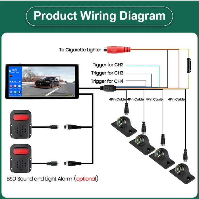 10.36" 4-Channel Split Screen Monitor with Blind Spot Detection